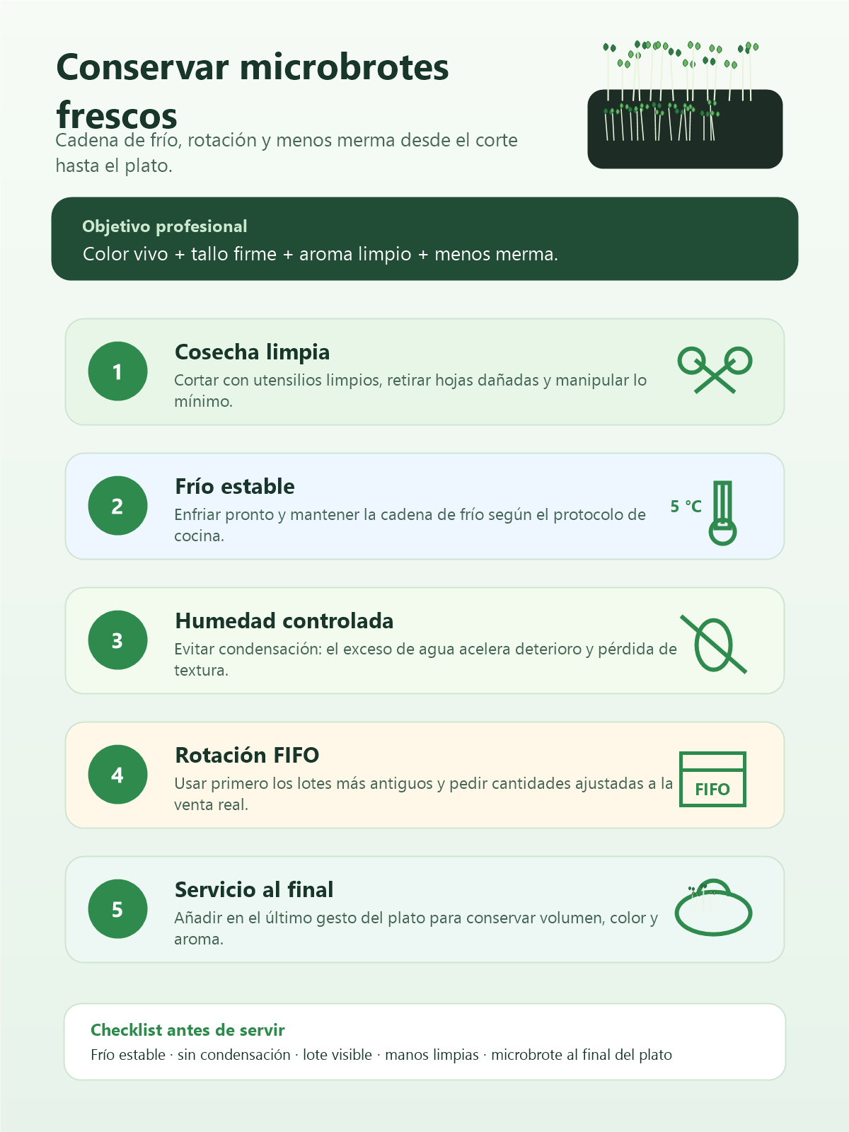 Infografía sobre conservación de microbrotes frescos: cosecha limpia, frío estable, humedad controlada, rotación FIFO y servicio al final