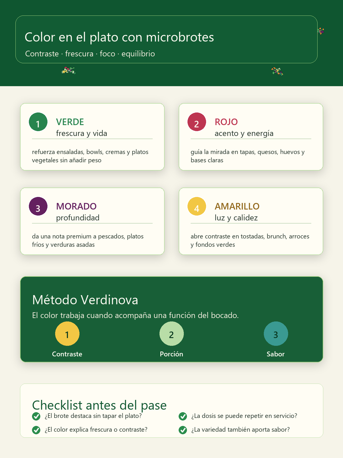 Infografía sobre microbrotes y color en el plato: contraste, frescura, foco y equilibrio