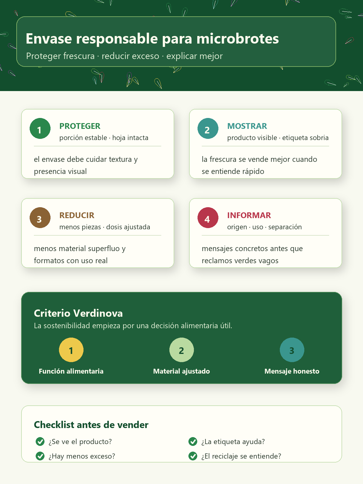 Infografía sobre envases responsables para microbrotes: proteger, reducir, informar y presentar con coherencia premium