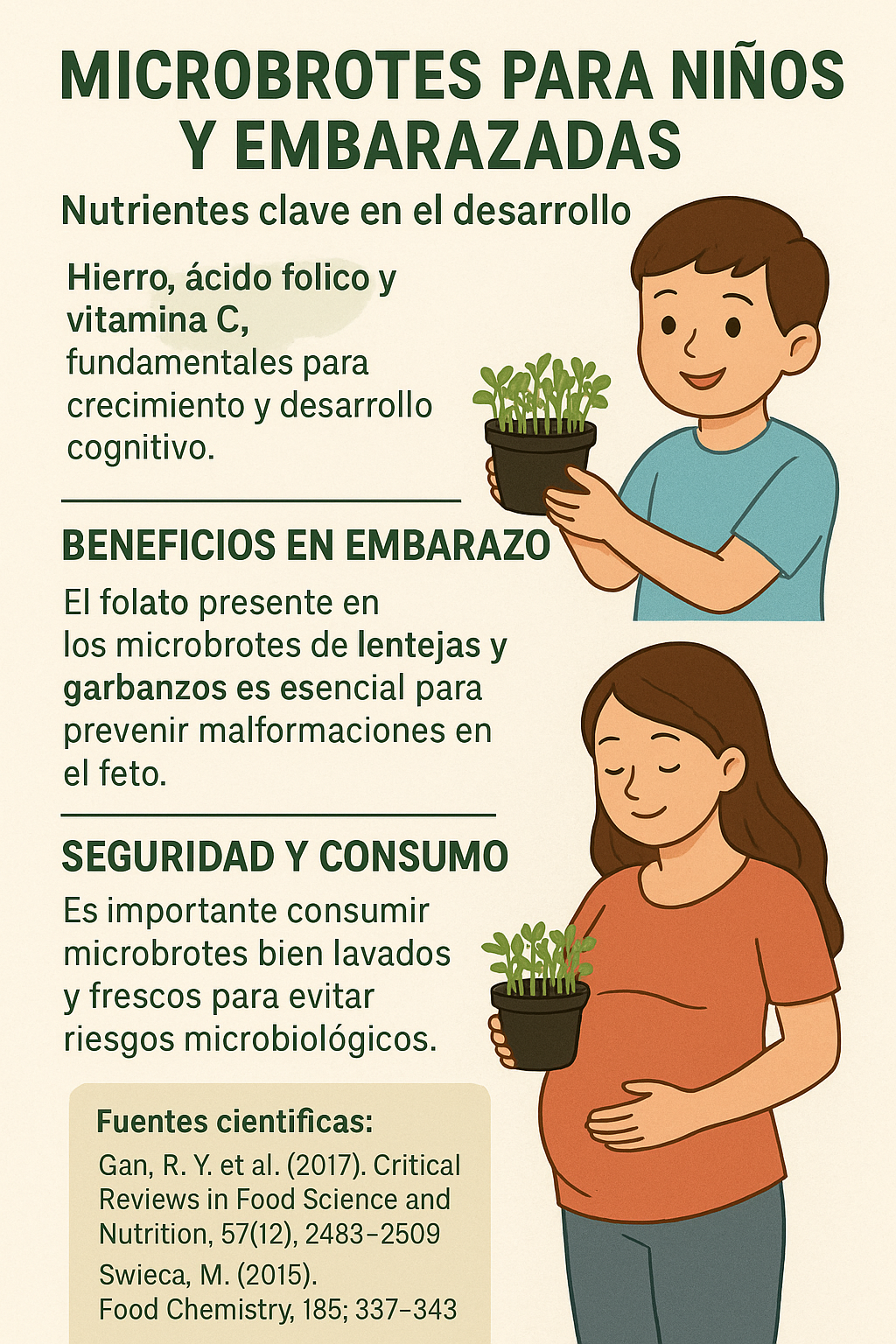 Microbrotes para Niños y Embarazadas