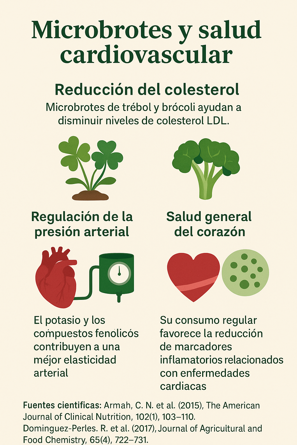 ¿Microbrotes y Salud Cardiovascular?